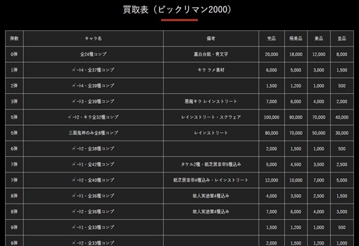 食玩・ガチャガチャ・おもちゃ・消しゴム高価買取実施中！