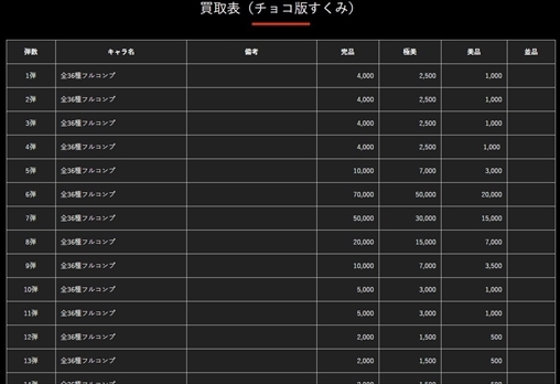 食玩・ガチャガチャ・おもちゃ・消しゴム高価買取実施中！