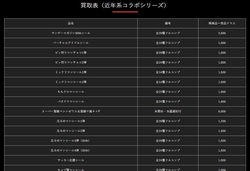 食玩・ガチャガチャ・おもちゃ・消しゴム高価買取実施中！